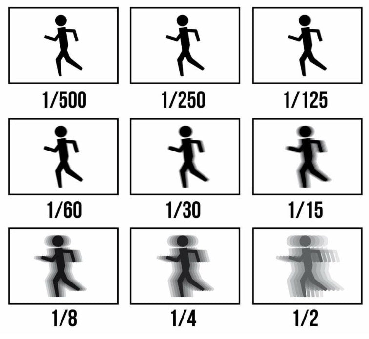 Filmen lernen im Einzelcoaching - 5 Stunden